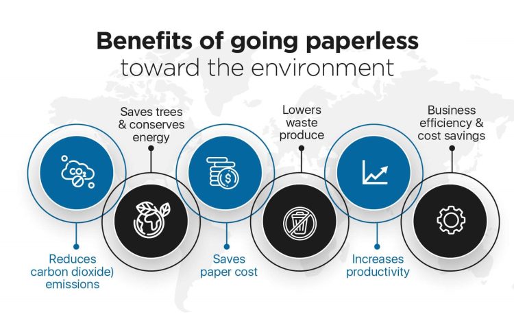 The Benefits of Going Paperless: How Digital Checklists Can Transform Your Business