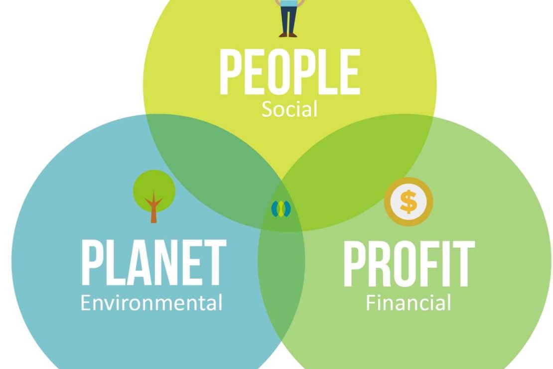  Mô hình 3P dựa trên lý thuyết Triple Bottom Line: People – Planet – Profit